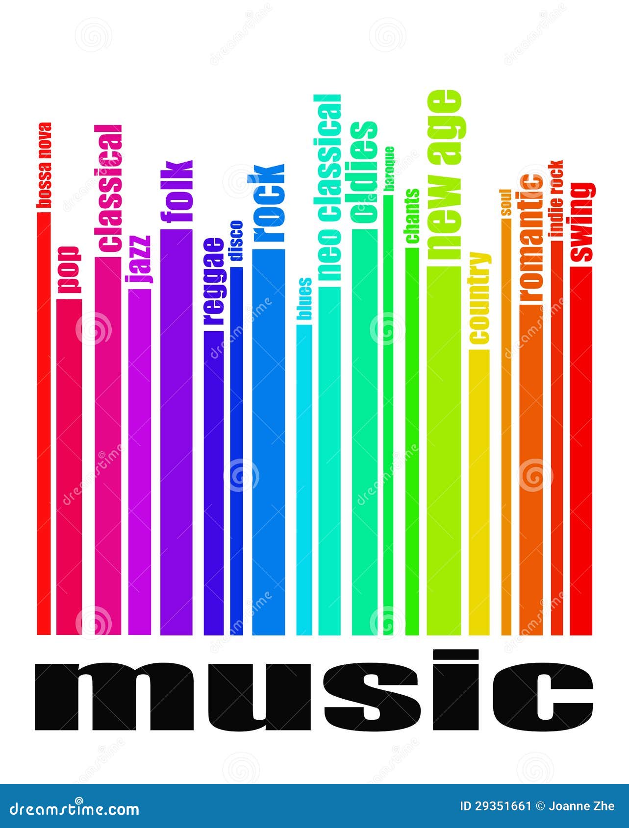 verschillende soorten muziek